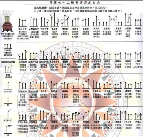 燒香形狀|最全的燒香圖解，香譜圖解，看看你上的香都有哪些寓。